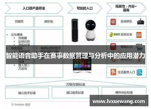 智能语音助手在赛事数据管理与分析中的应用潜力